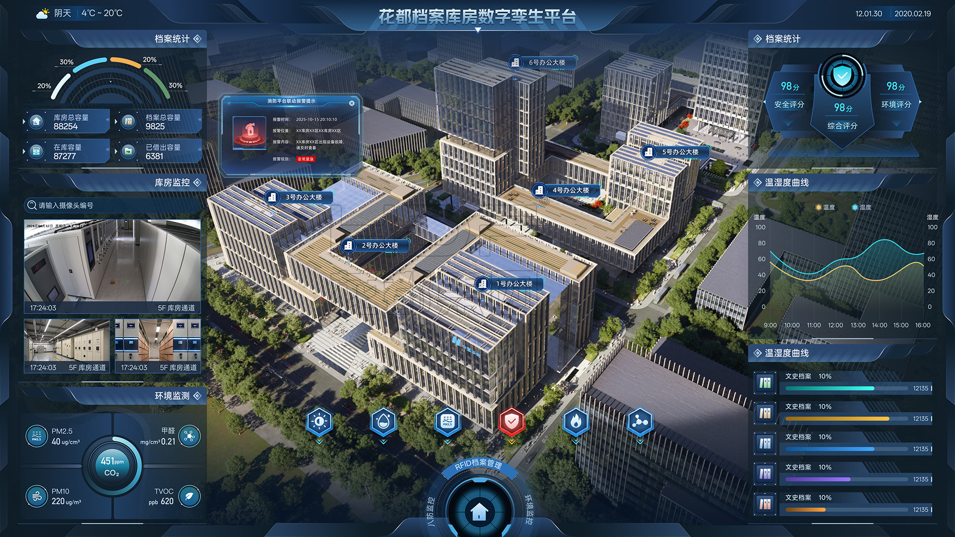 数字孪生3D可视化系统