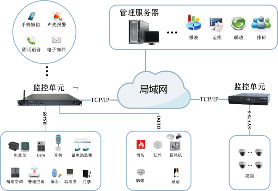 能源监控系统架构图