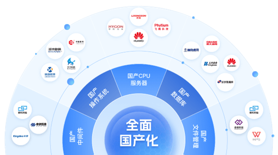 信创国产化智慧档案库房管理系统