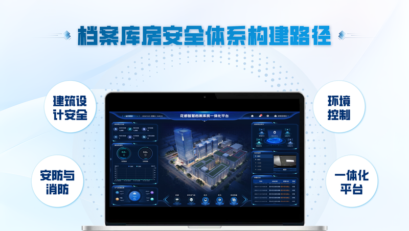 智慧檔案庫(kù)房安全體系構(gòu)建