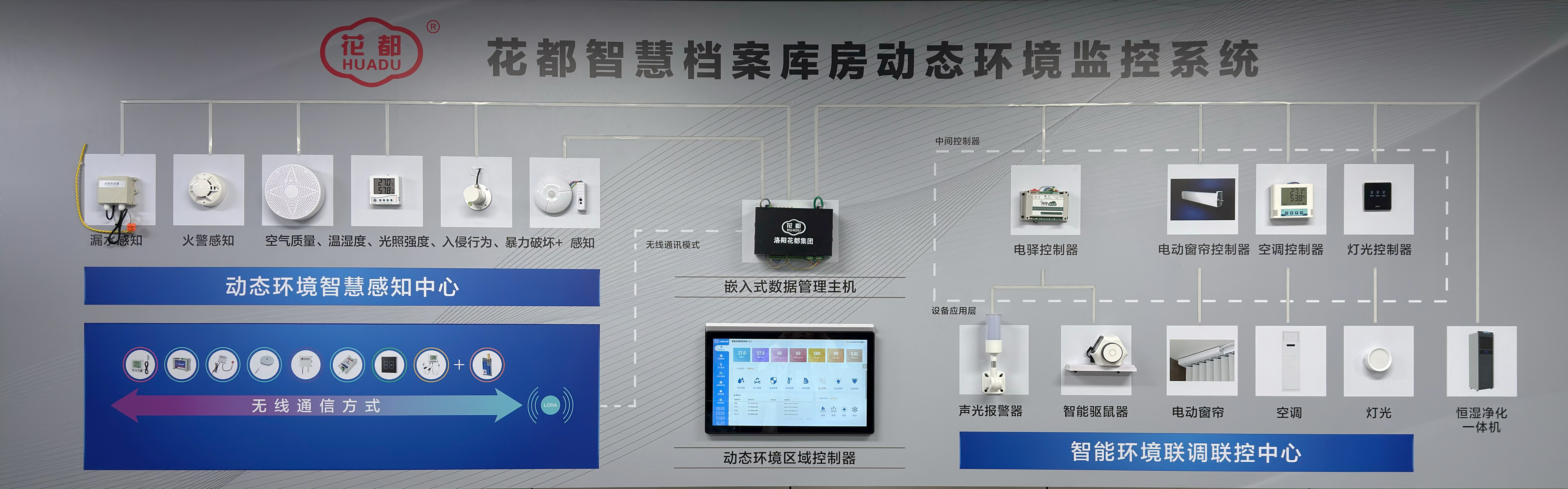 实体档案存储环境解决方案