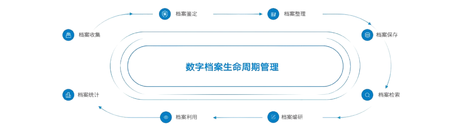 档案数字化管理架构图