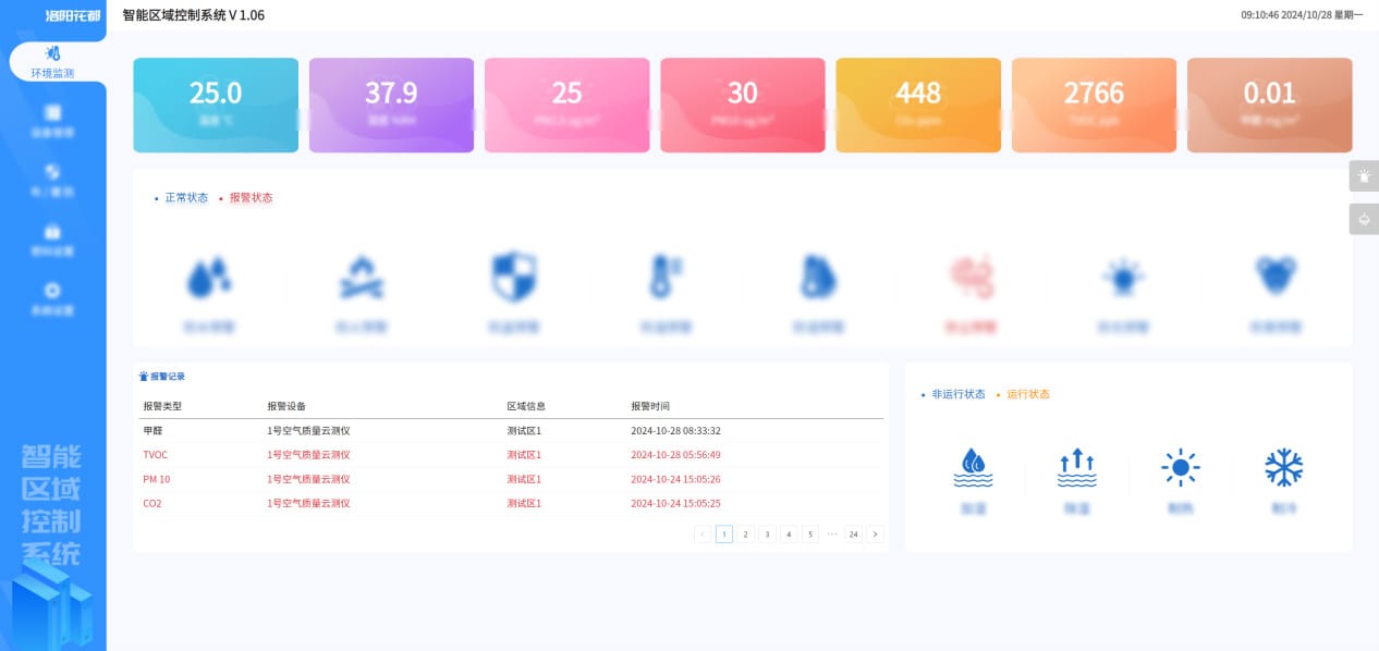 智能环境区域控制系统示意图