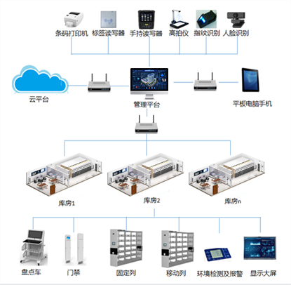 智能密集架管理控制系统架构图