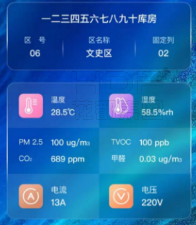 智能密集架列显