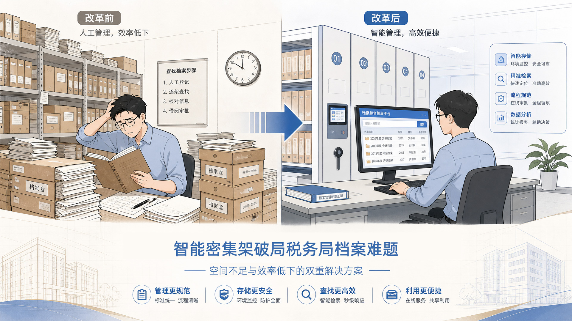 智能密集架破局税务局档案难题：空间不足与效率低下的双重解决方案.jpg