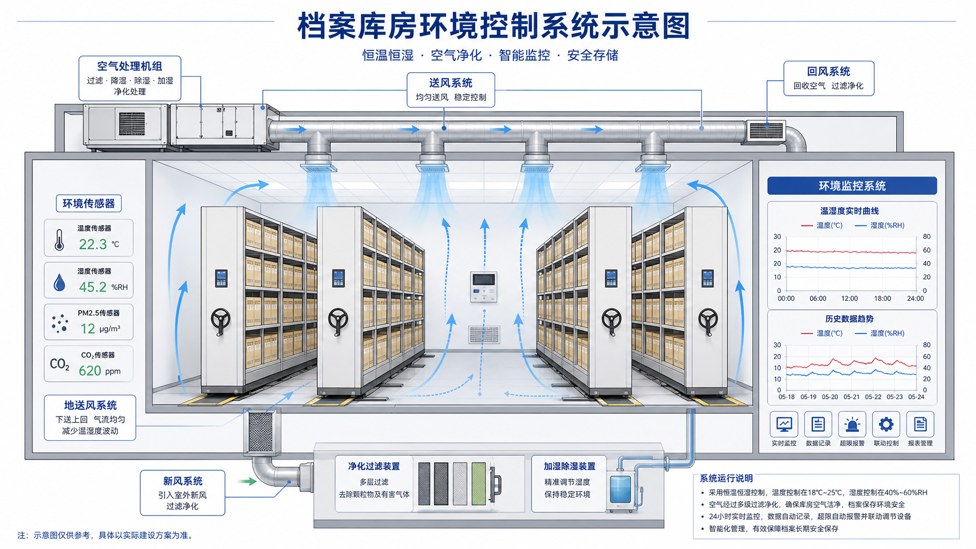智慧档案库房环境升级：温湿度精准控制如何守护珍贵档案.jpg