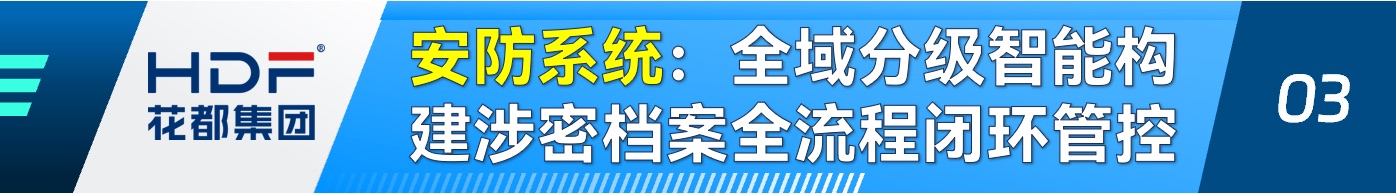 安防系统:全域分级智能构建涉密档案全流程闭环管控