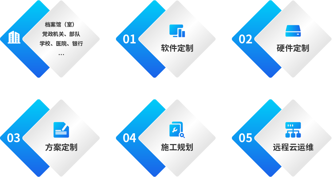 技术规格